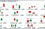 入门炒股怎么看k线图（新手炒股入门怎么看k线）
