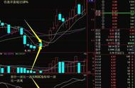 roc指标短线最佳参数（改良后的roc指标）