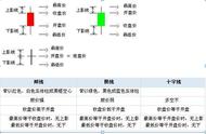 十种买入k线图（最厉害的老鸭头形态）