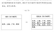 去韩国最近有什么签证（去韩国要去哪里签证）