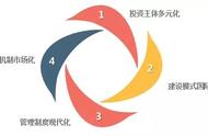 南京新型研发机构备案申报（南京新型研发机构注册）
