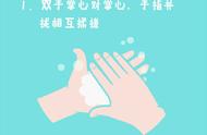 正确的洗手方法图片（洗手的正确方法步骤）