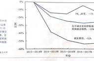 雾霾对环境的影响有多大（雾霾与空气质量有什么关系吗）