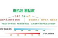 摩托车机油10w-40是什么意思（摩托车机油10-50w代表什么意思）