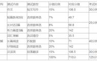 四级从几点考到几点（四级考试从几点到几点）