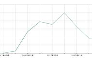 欧尚a800常见故障（欧尚a800油耗越来越高怎么解决）