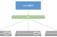 linux设备树详解（linux 设备树与驱动）