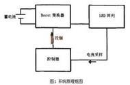 12v电瓶接led灯实物图（led灯珠怎么接12伏电瓶）