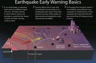 发生地震时最先感受的震波叫什么（发生地震时最先感到的震波叫什么）