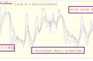 rsi参数怎么设置成功率100%（rsi如何设置参数为100以上）