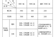 2019高考福建（福建高考最新信息）