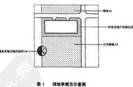 绿地率和绿化覆盖区别（绿地率和绿化覆盖率的区别和联系）