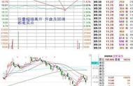 打板涨停技巧图解（今日打板涨停技巧图解）