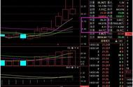 换手率20%以上是出货还是洗盘（换手率必背口诀）