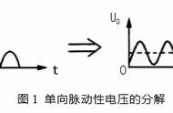 滤波器工作原理（滤波器的工作原理及使用方法）