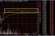 60%换手率涨停意味着什么（换手率3%涨停是好事还是坏事）