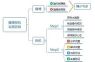 asr与scr指标使用绝招（ene指标怎么设置最好）