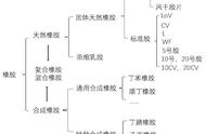 天然橡胶用途最多的是什么（天然橡胶是用来干什么的）