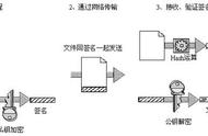 对称加密算法用途（对称加密算法包括哪些）