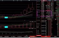 换手率多少最佳买入点（换手率大于20是洗盘还是出货）