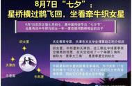 织女星在天空的位置（南半球看织女星在天空的位置）