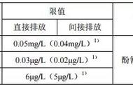 焦化行业标准表（焦化行业的现状与未来）