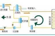 长虹空气能热水器使用说明（长虹热水器空气能控制面板说明书）