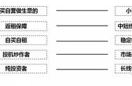 商业房地产销售知识（销售房地产基础知识新手必看书）