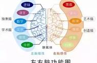 六岁孩子怎么开发智力的游戏（如何开发1岁儿童智力游戏）