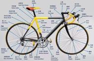 自行车钢丝安装图解（自行车28根钢丝安装）