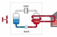 格力空调开制热外机结霜严重（格力空调制热外机结冰怎么解决）