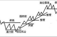 市场机会有哪些类型（市场机会有哪些）