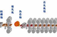 不锈钢生产流程图（不锈钢生产工艺流程）