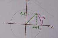 欧拉公式与三角函数的推导（欧拉公式与三角函数关系）