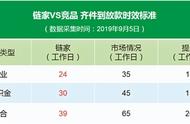 广州链家租房中介费收取标准（链家租房中介费多少钱）