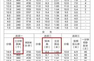 2020中考体育跳绳多少满分（中考跳绳满分标准2022）