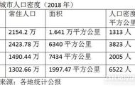 广州人多还是上海人多（广东广州人多还是深圳人多）