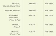 iphone11维修价格（二手11官网报价）