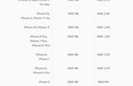 iphone11 维修费用（苹果11返厂维修价格）