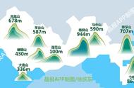 深圳的小梧桐山在哪里海拔是多少（深圳梧桐山哪最高）