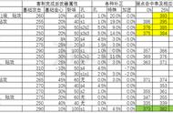 怪物猎人世界冰原r12珠子都有哪些（怪物猎人冰原r12珠子介绍）