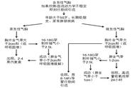 胸腔穿刺闭式引流操作（胸腔穿刺引流术操作记录）