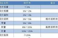 密码修改和密码重置有什么不同（旧密码忘记怎样更改新密码）