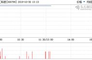 300799什么时候上市（左江科技股吧最新消息）