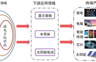 电解碳酸二甲酯反应方程式（碳酸二甲酯沸点与压力关系图）