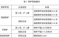 焦化行业准入新标准（焦化行业最新准入条件版本）