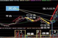 区间放量6.0倍是什么征兆（区间放量涨6.9倍预示着什么）