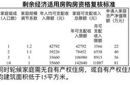 广州还有经适房申请吗（广州市2020年还能申请经济适用房吗）