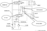 铲车铲斗升着不平顺怎么回事（小铲车铲斗上下不稳怎么解决）