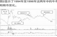 下一轮牛市最佳时间表（2024年可能涨得最猛的商品）